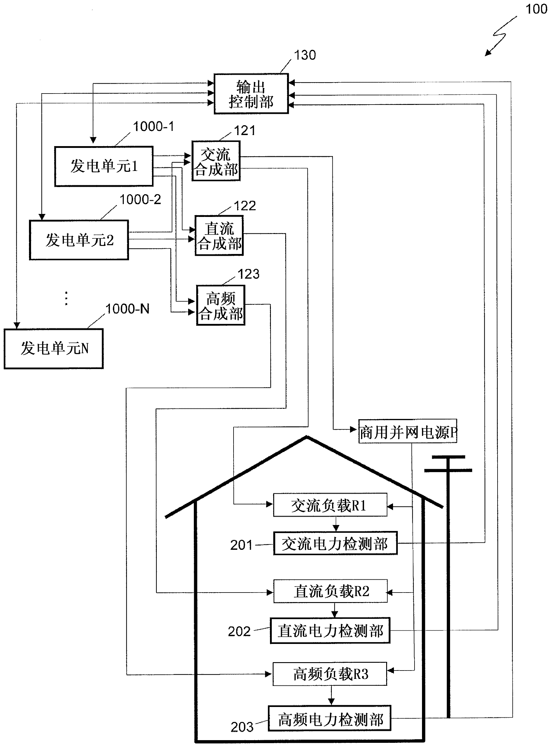 Electricity-generation system and wireless power-transmission system