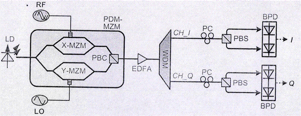 Microwave photonic zero-intermediate-frequency receiving device and method