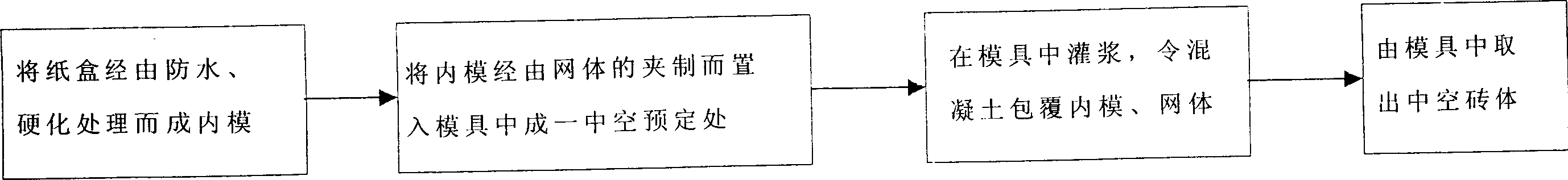 Manufacture of sealed hollow blocks