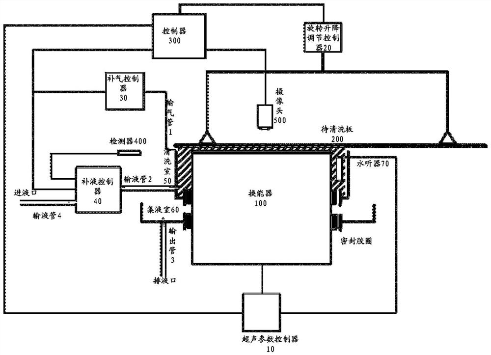 Ultrasonic cleaning method and device