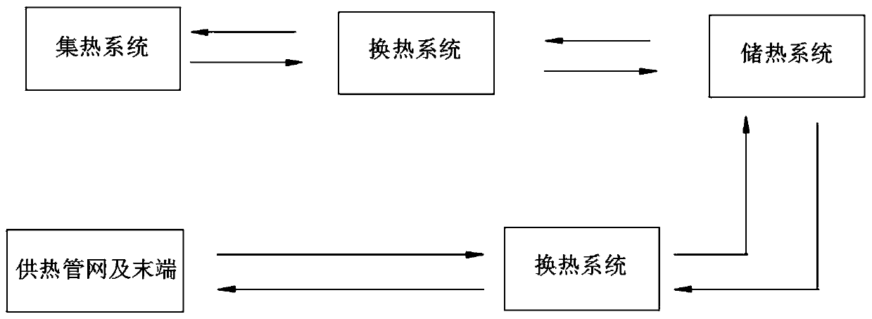 Solar centralized heating system for high-cold high-altitude area