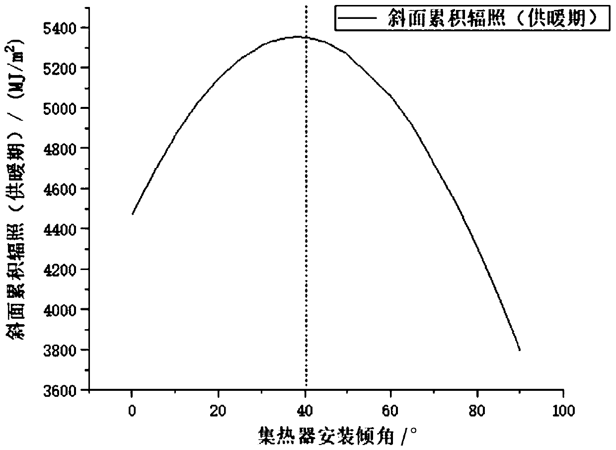 Solar centralized heating system for high-cold high-altitude area