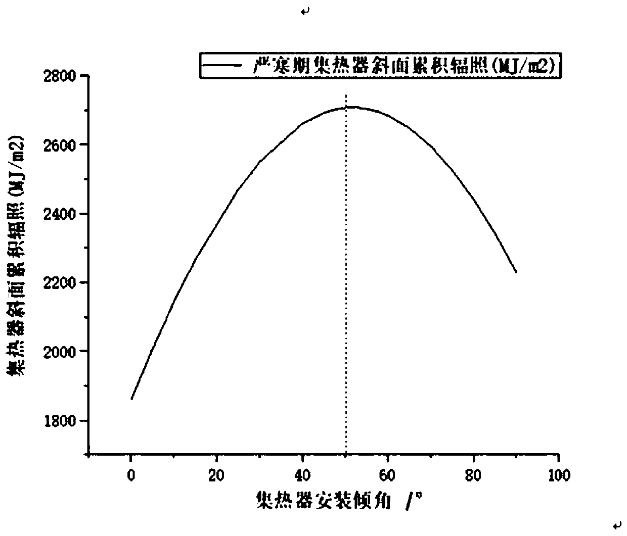 Solar centralized heating system for high-cold high-altitude area