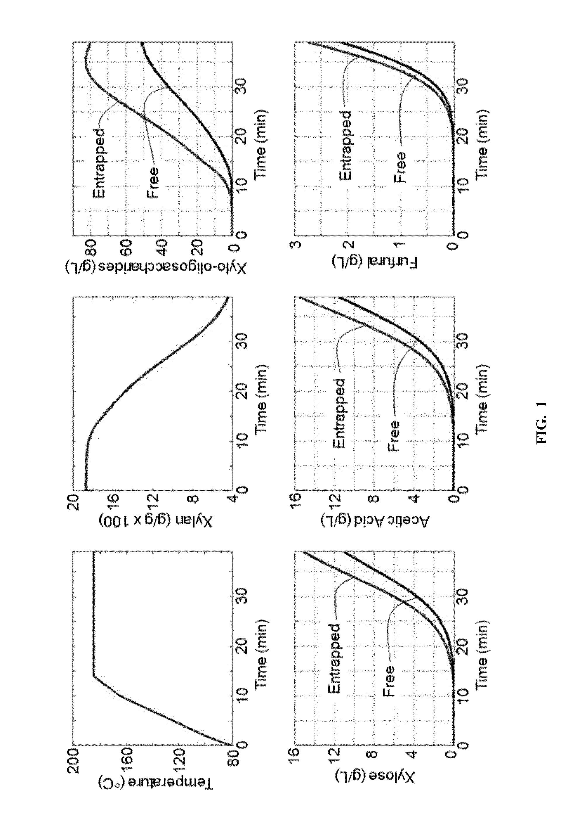 Method for mixed biomass hydrolysis