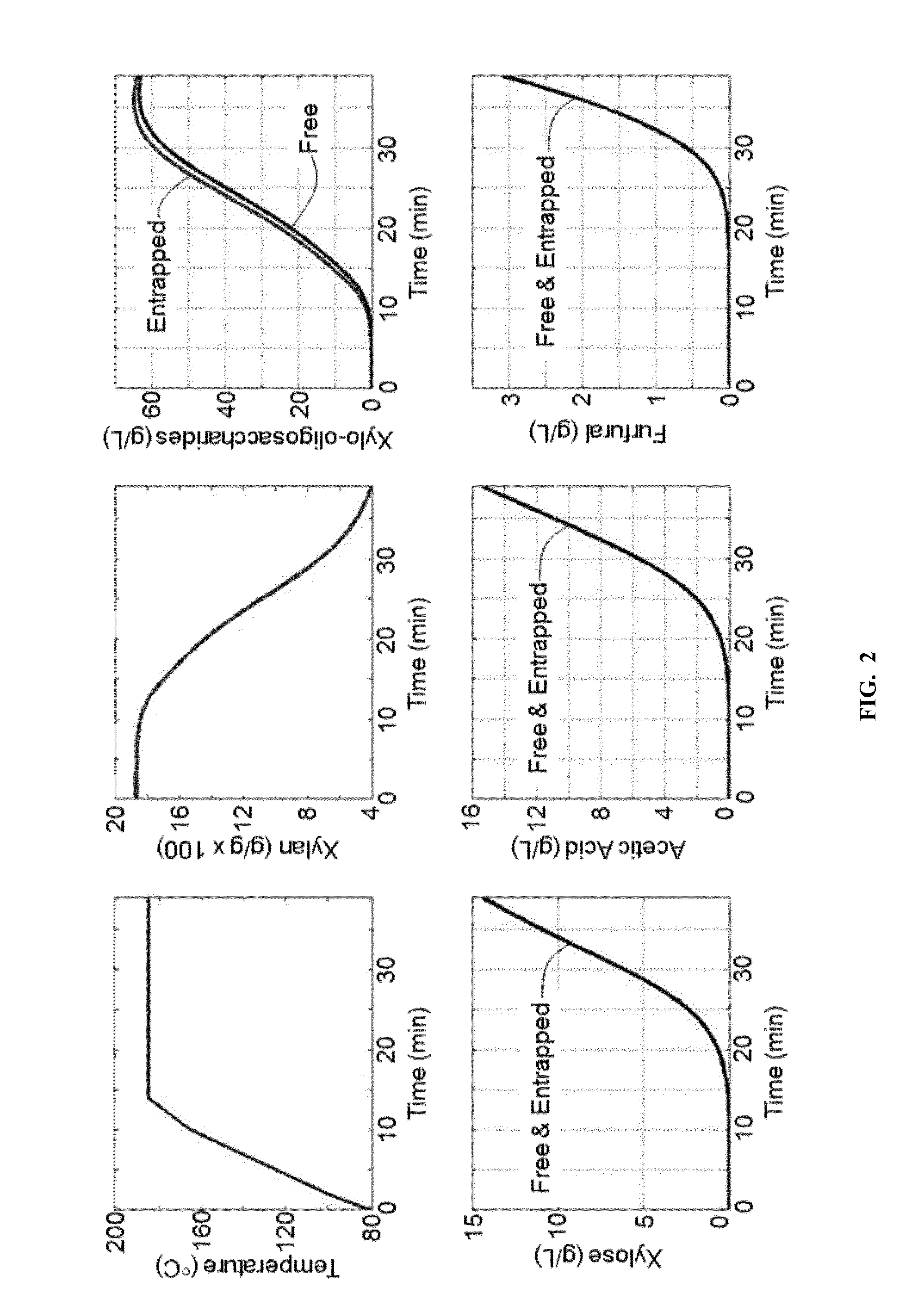 Method for mixed biomass hydrolysis