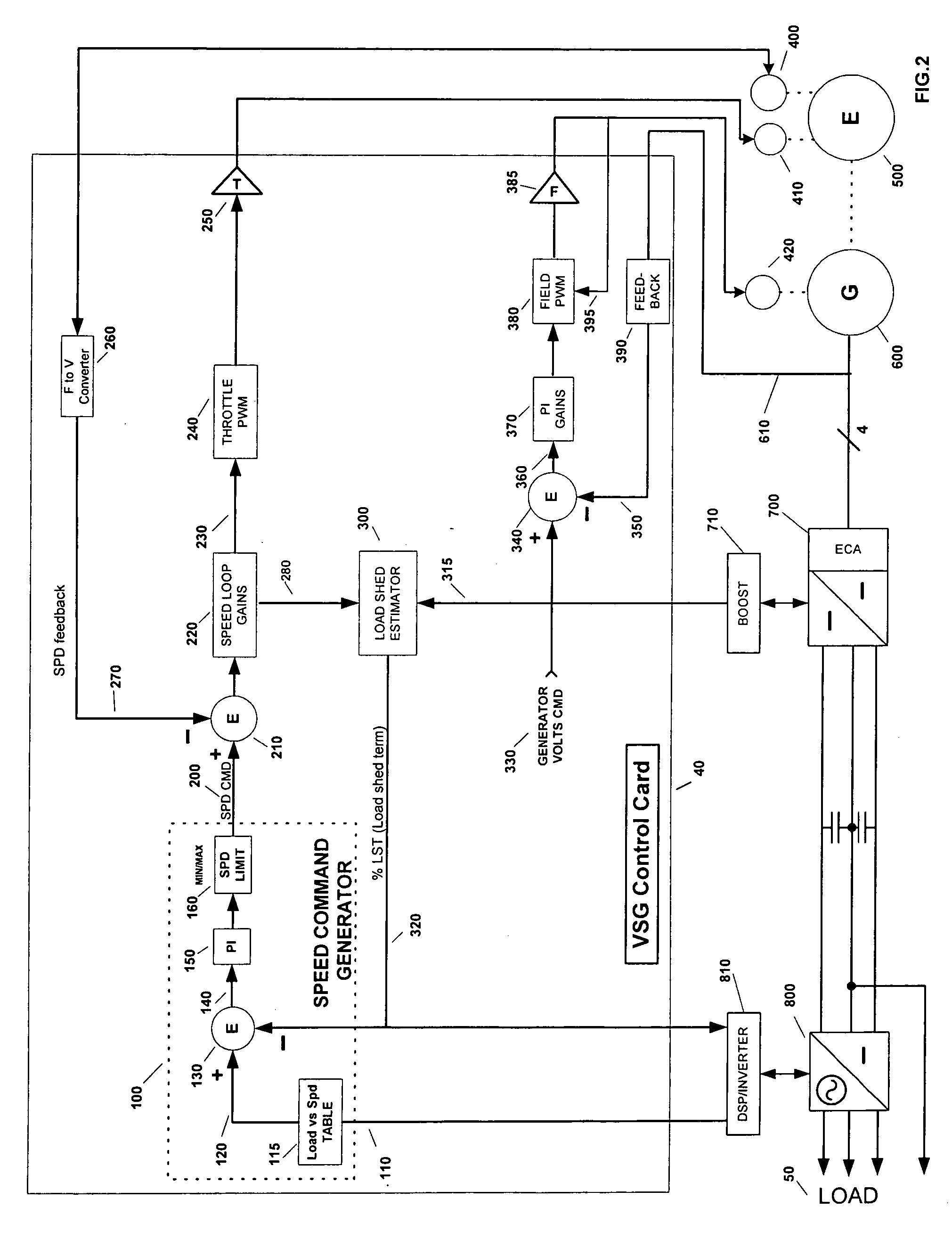 Transformerless, load adaptive speed controller