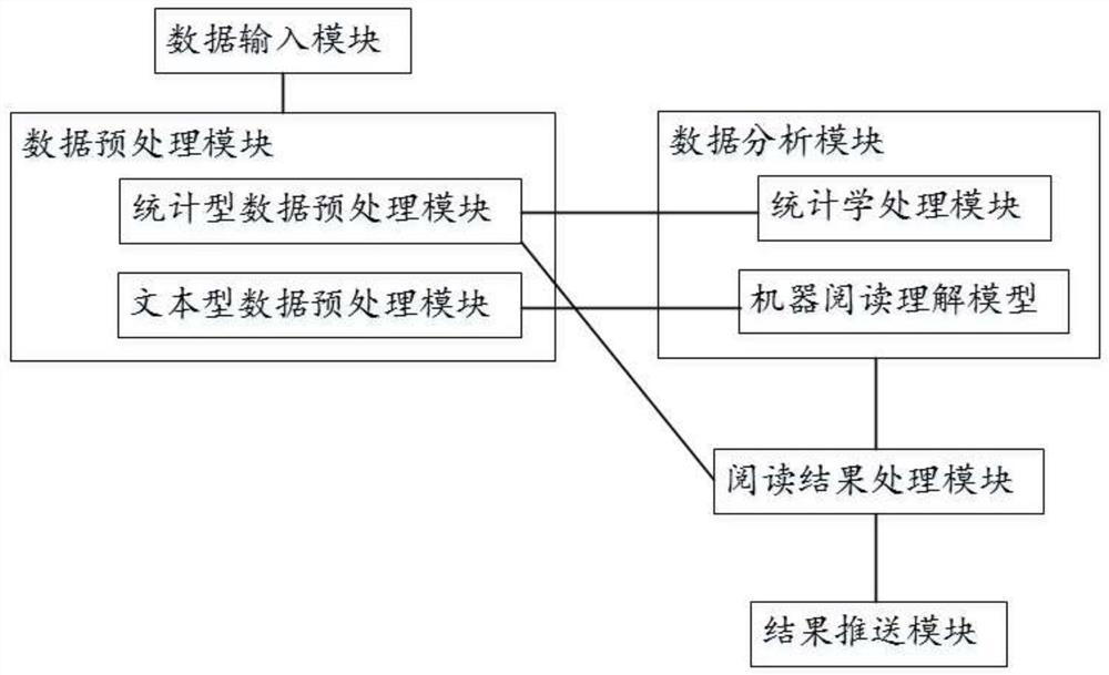 Heterogeneous legal data-oriented multi-task reading system and method