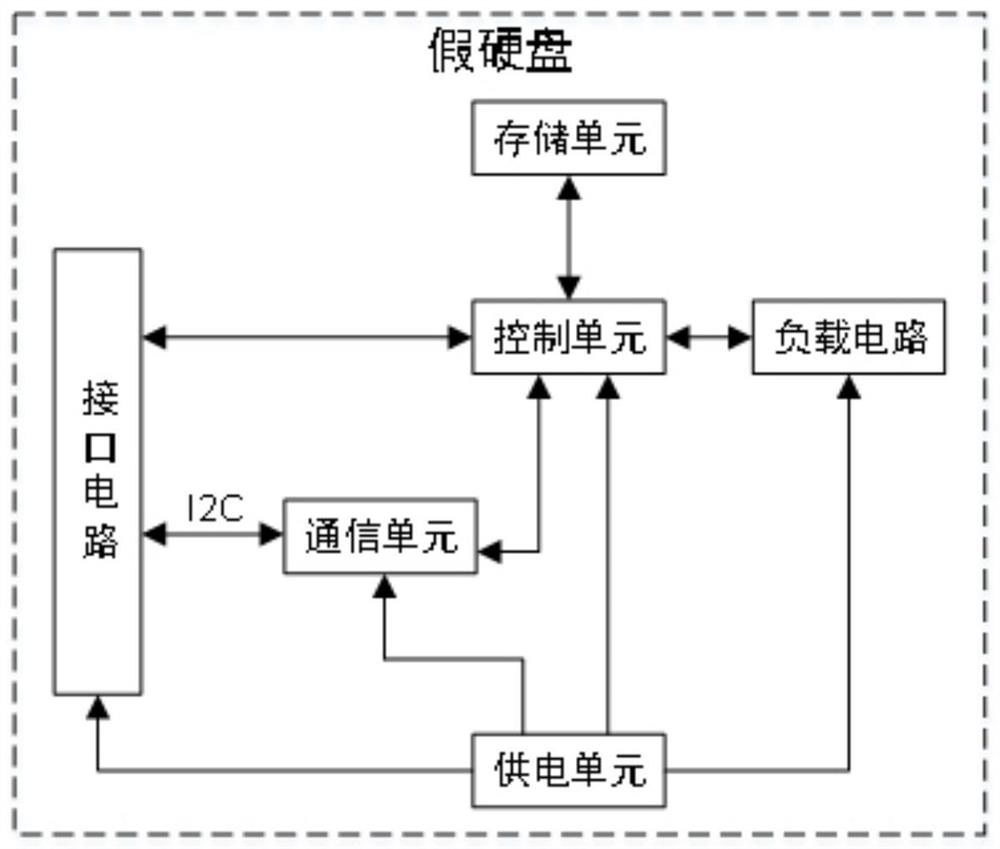 Hard disk working condition simulation test fixture and test method thereof