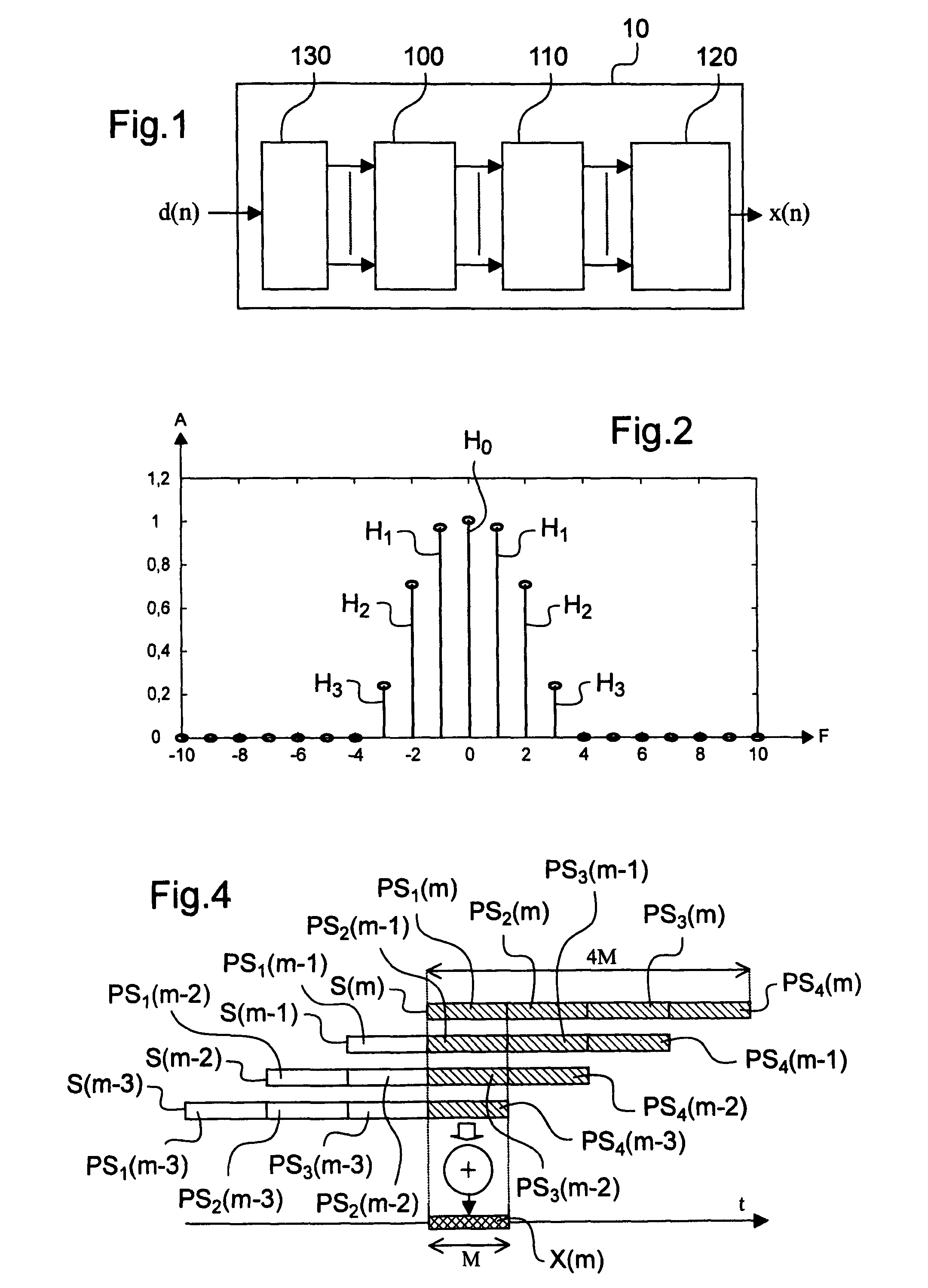 Systems for the multicarrier transmission of digital data and transmission methods using such systems