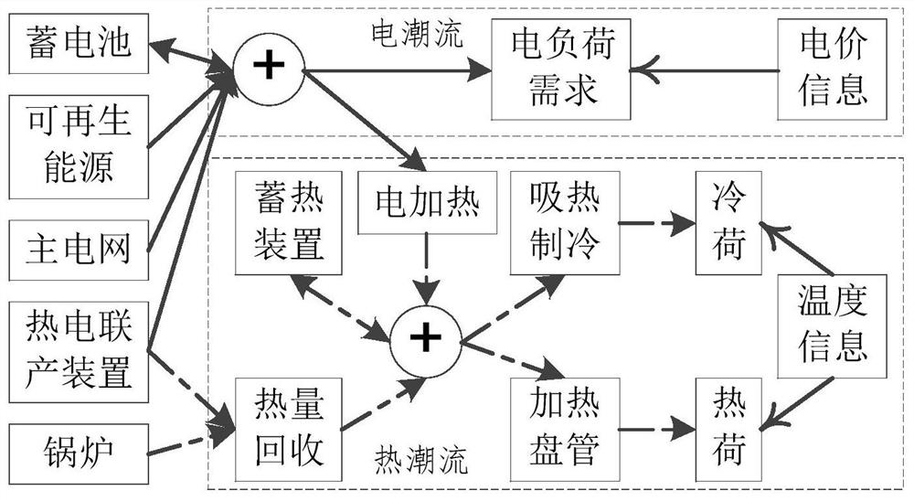 A Coordinated Control Method for Multi-Energy Complementary Systems