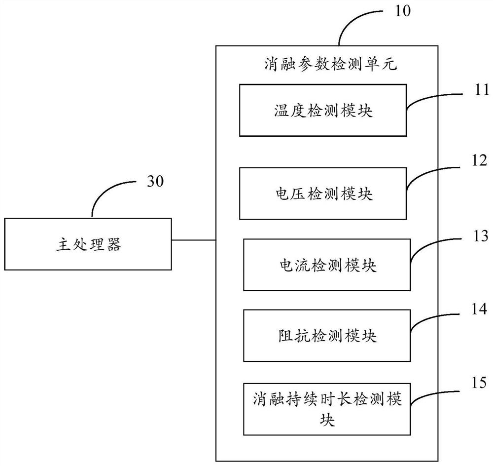 Radiofrequency ablation device