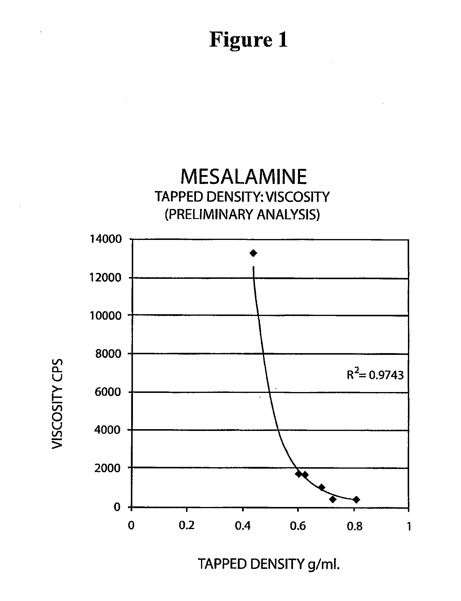 Mesalamine suppository