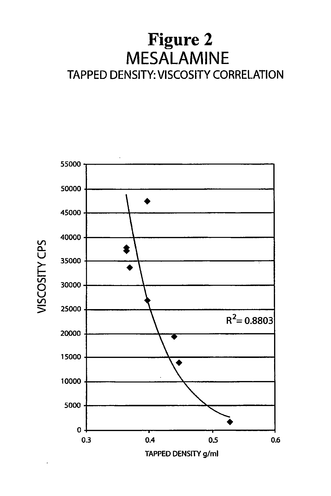 Mesalamine suppository