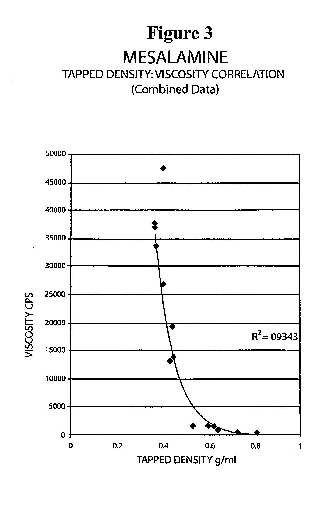 Mesalamine suppository