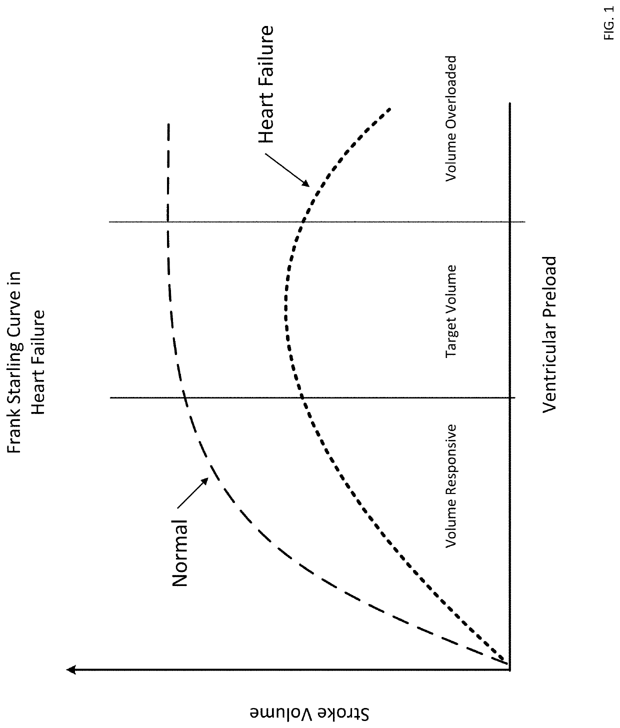 Methods and Apparatuses for Central Venous Pressure Measurement Status