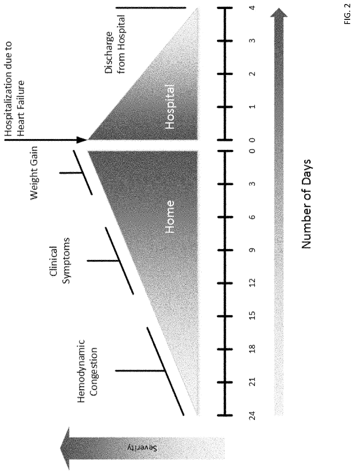 Methods and Apparatuses for Central Venous Pressure Measurement Status