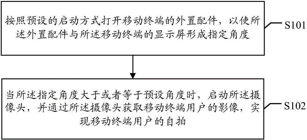 Self-photographing method utilizing external accessory of mobile terminal and mobile terminal