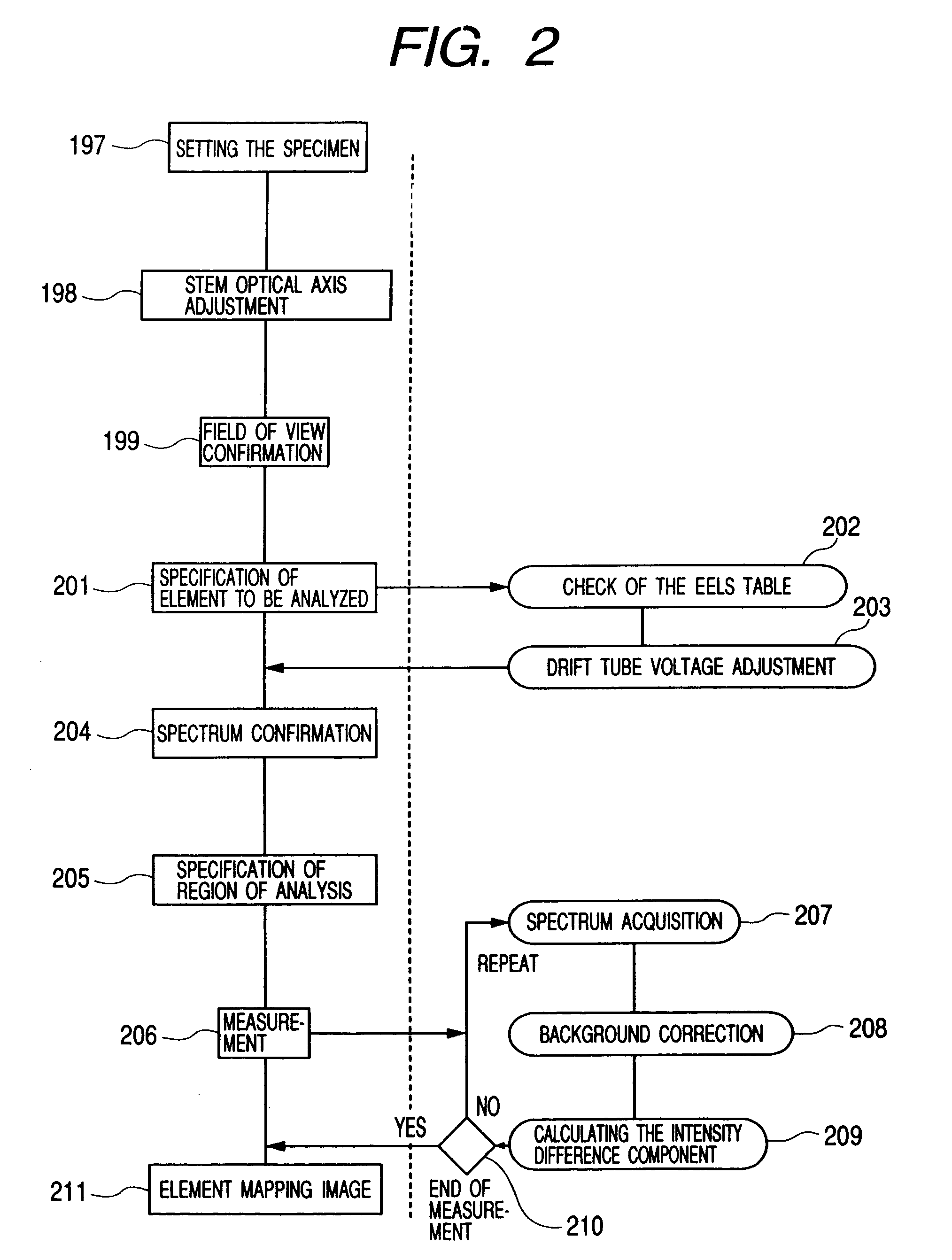 Element mapping unit, scanning transmission electron microscope, and element mapping method