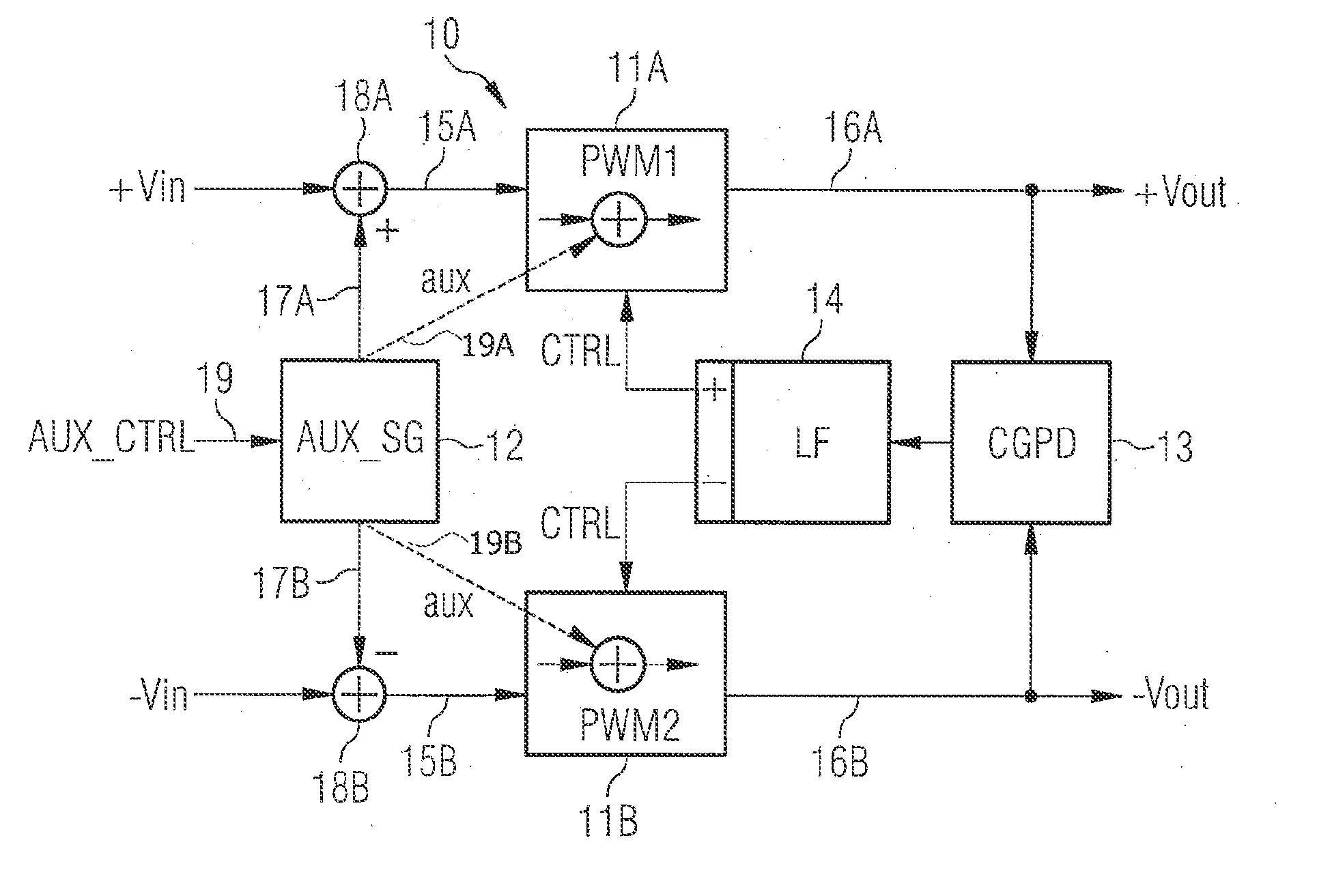 Circuit and Method for Pulse Width Modulation by Means of Synchronized, Self-Oscillating Pulse Width Modulators