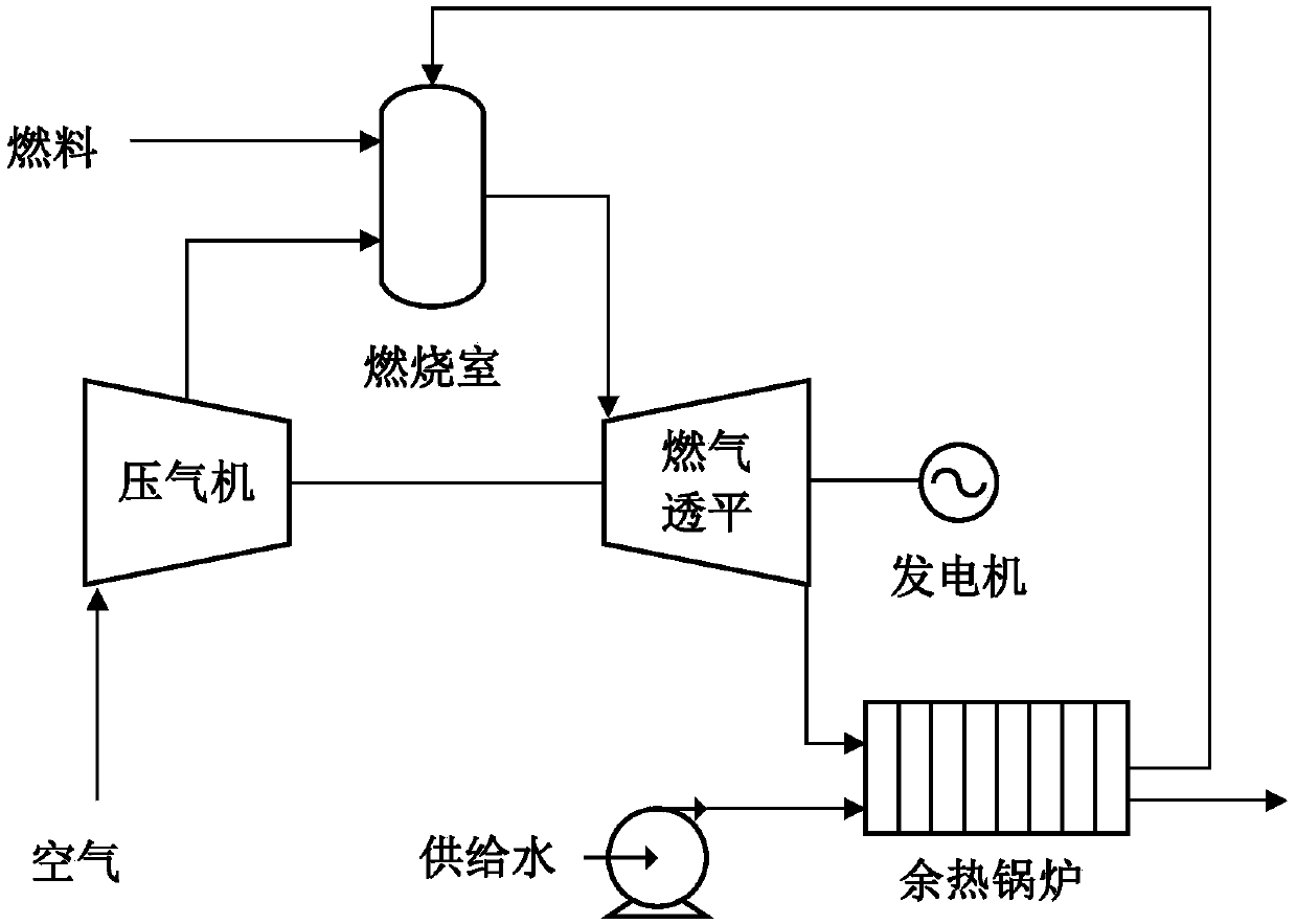 Fuel cell-based distributed energy system using liquefied natural gas as feedstock