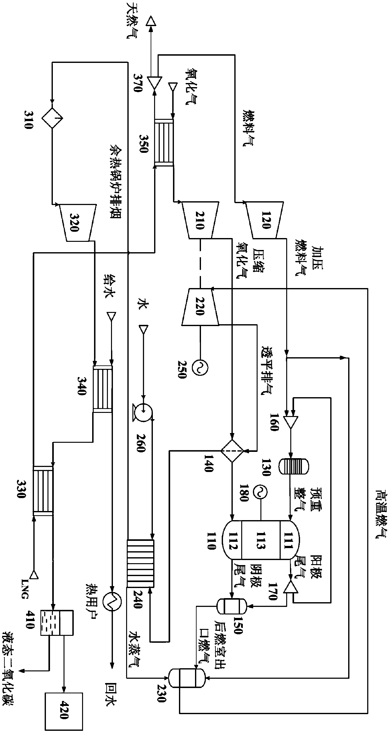 Fuel cell-based distributed energy system using liquefied natural gas as feedstock