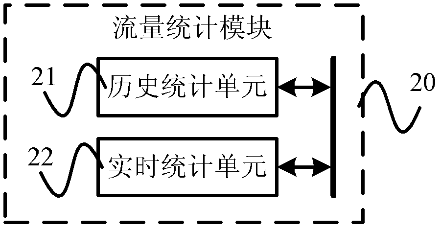 State transition control method for intelligent terminal and RNC (Radio Network Controller)