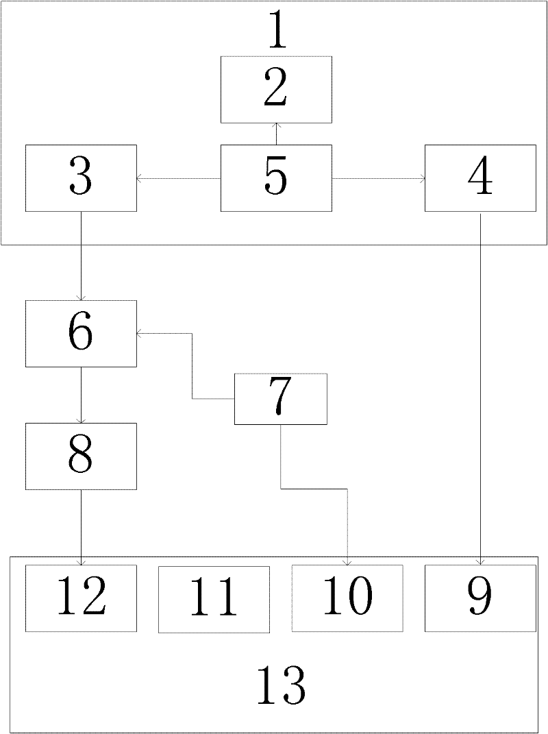 Calibrating test device of electronic type transformer checking instrument