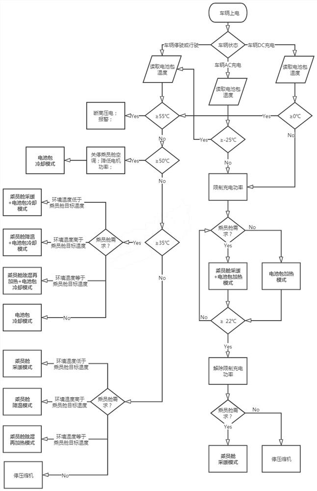 Whole-vehicle thermal management system of electric vehicle and control method of whole-vehicle thermal management system