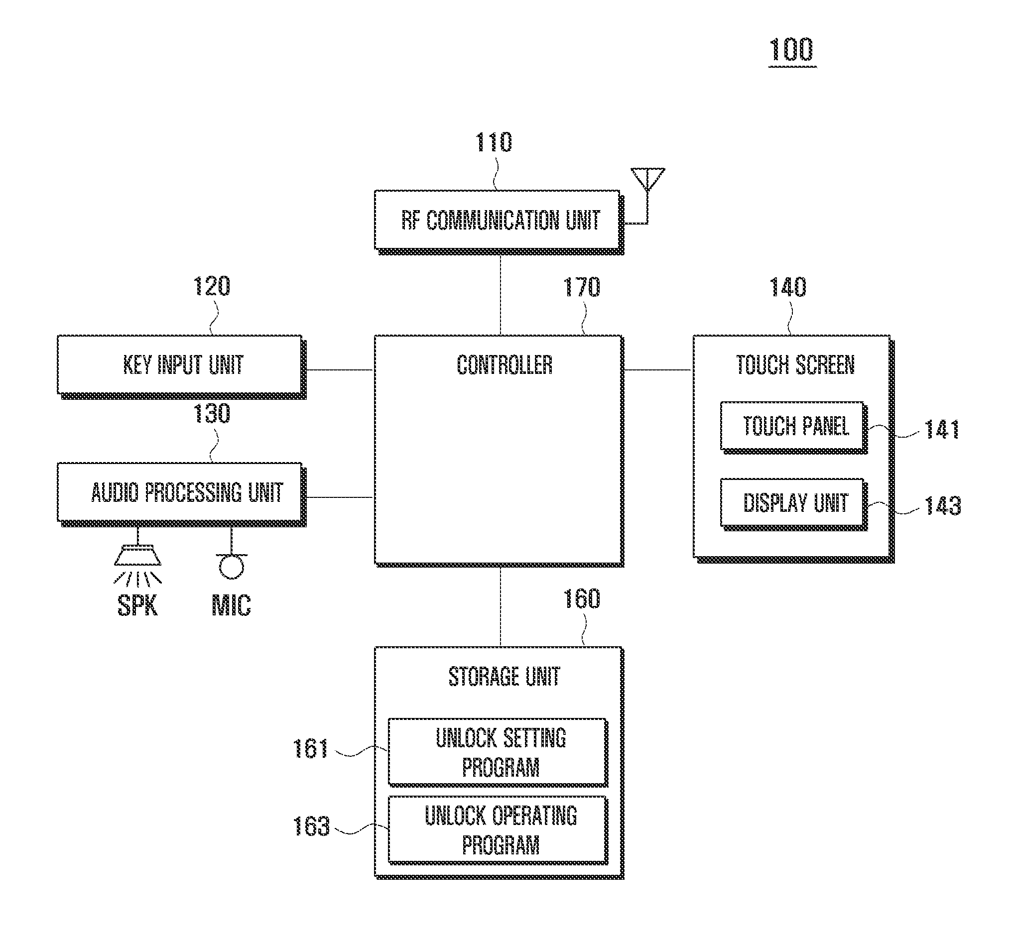 System and method for dynamically unlocking mobile device