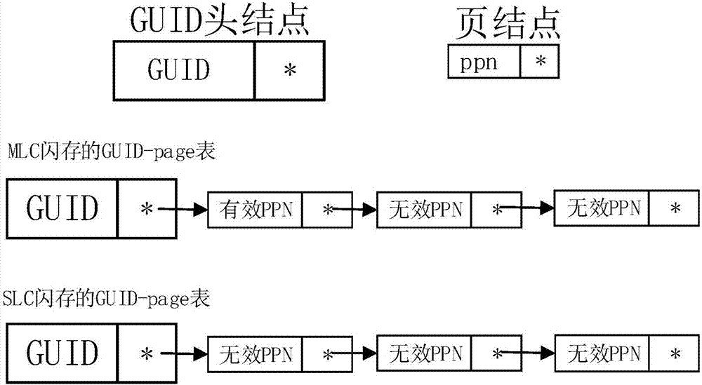 Flash memory secure deletion method and system based on file-level granularity