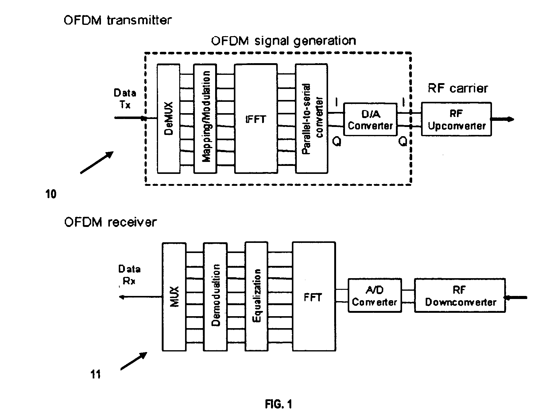 Phase Modulation Of An Optical Orthogonal Frequency Division Multiplexing Signal