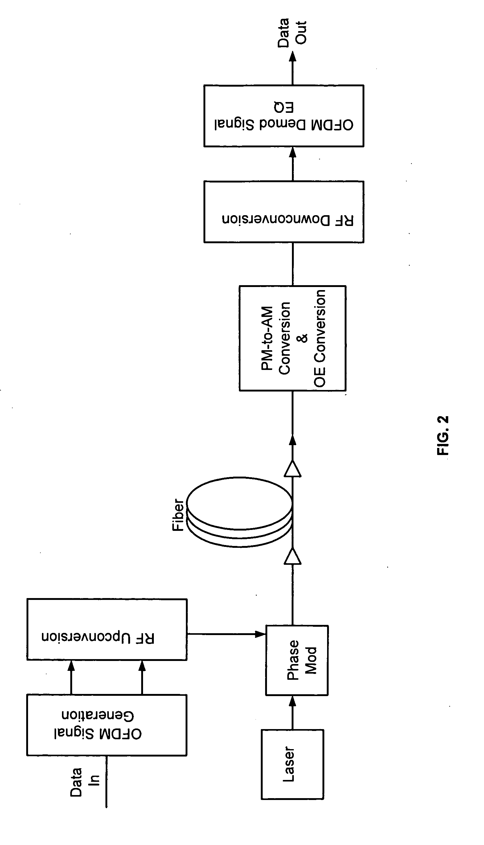 Phase Modulation Of An Optical Orthogonal Frequency Division Multiplexing Signal