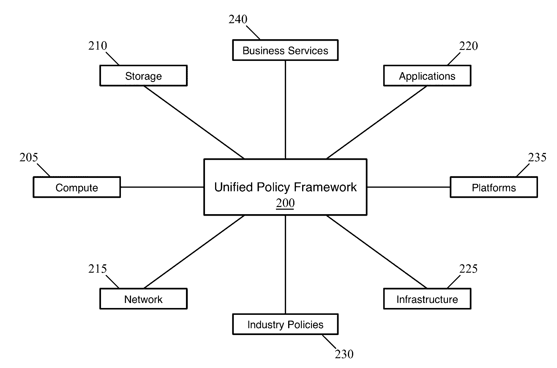 Policy Validation