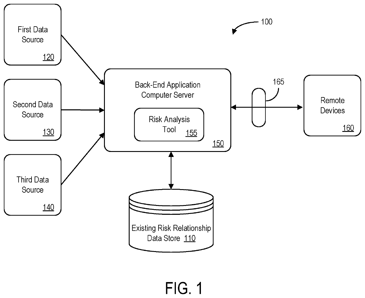 System and method providing automated risk analysis tool