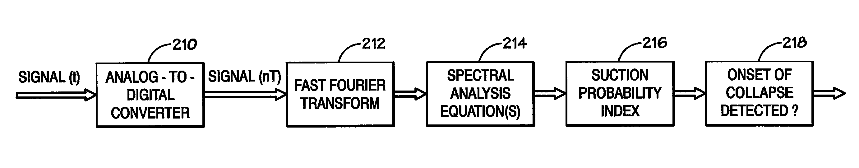 Method and system for detecting ventricular collapse