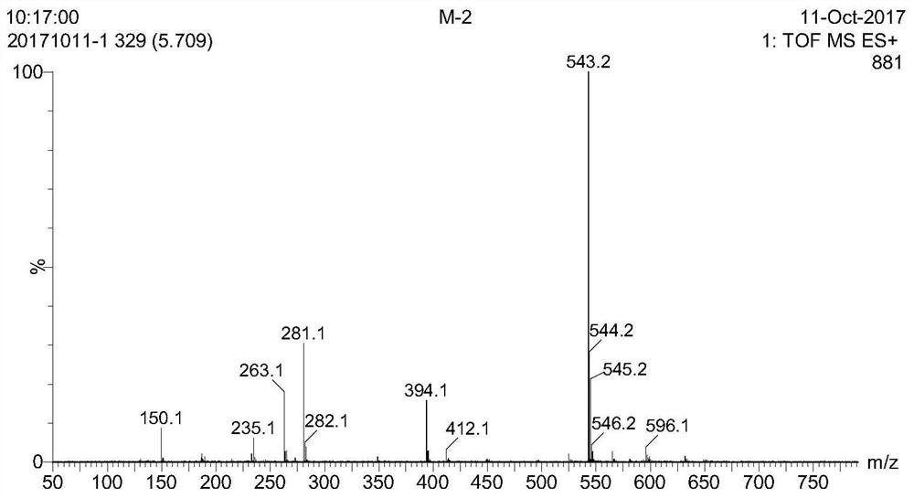 A kind of methionine oligopeptide and its preparation method and application