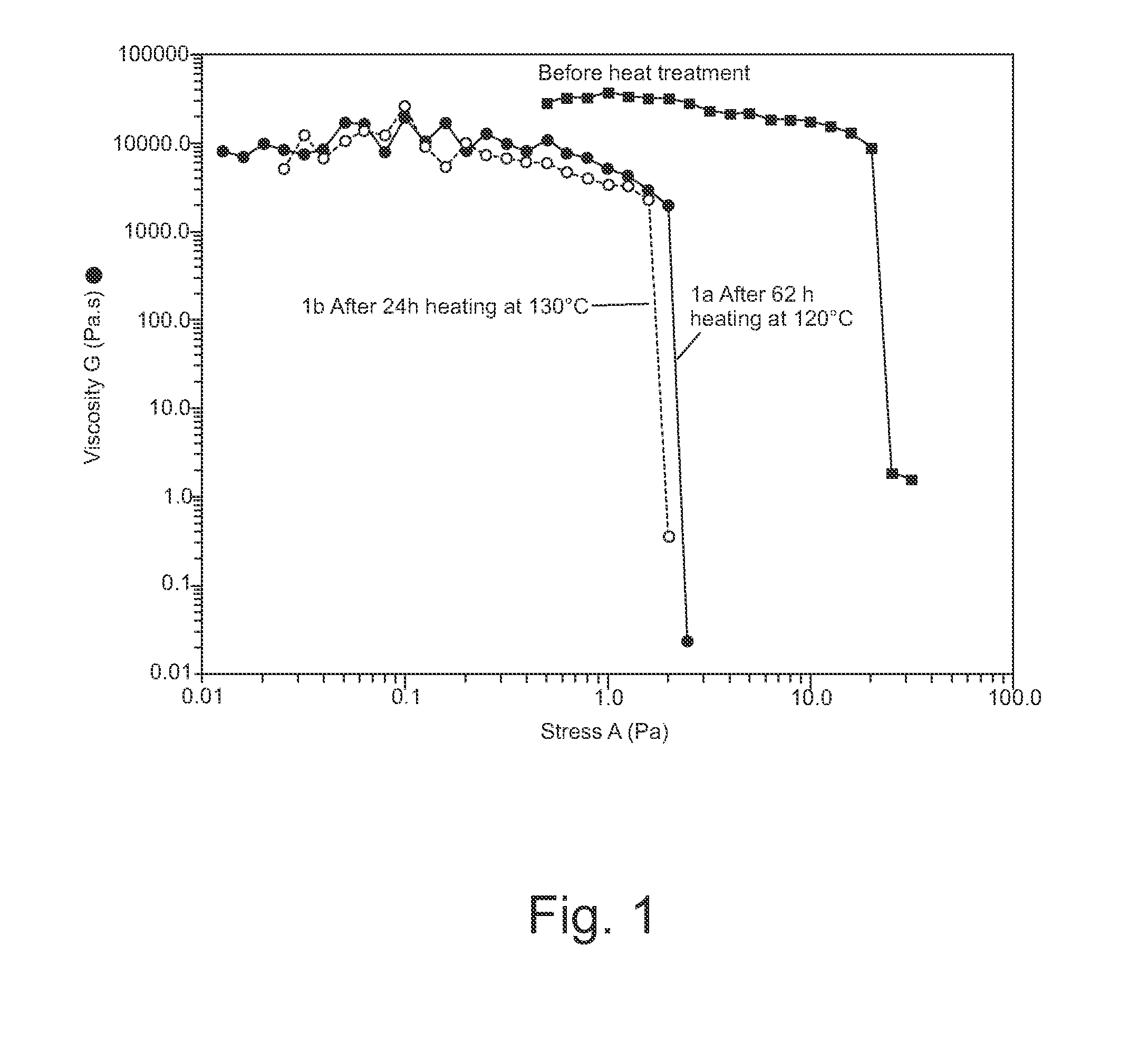 Method of modifying nanofibrillar cellulose composition