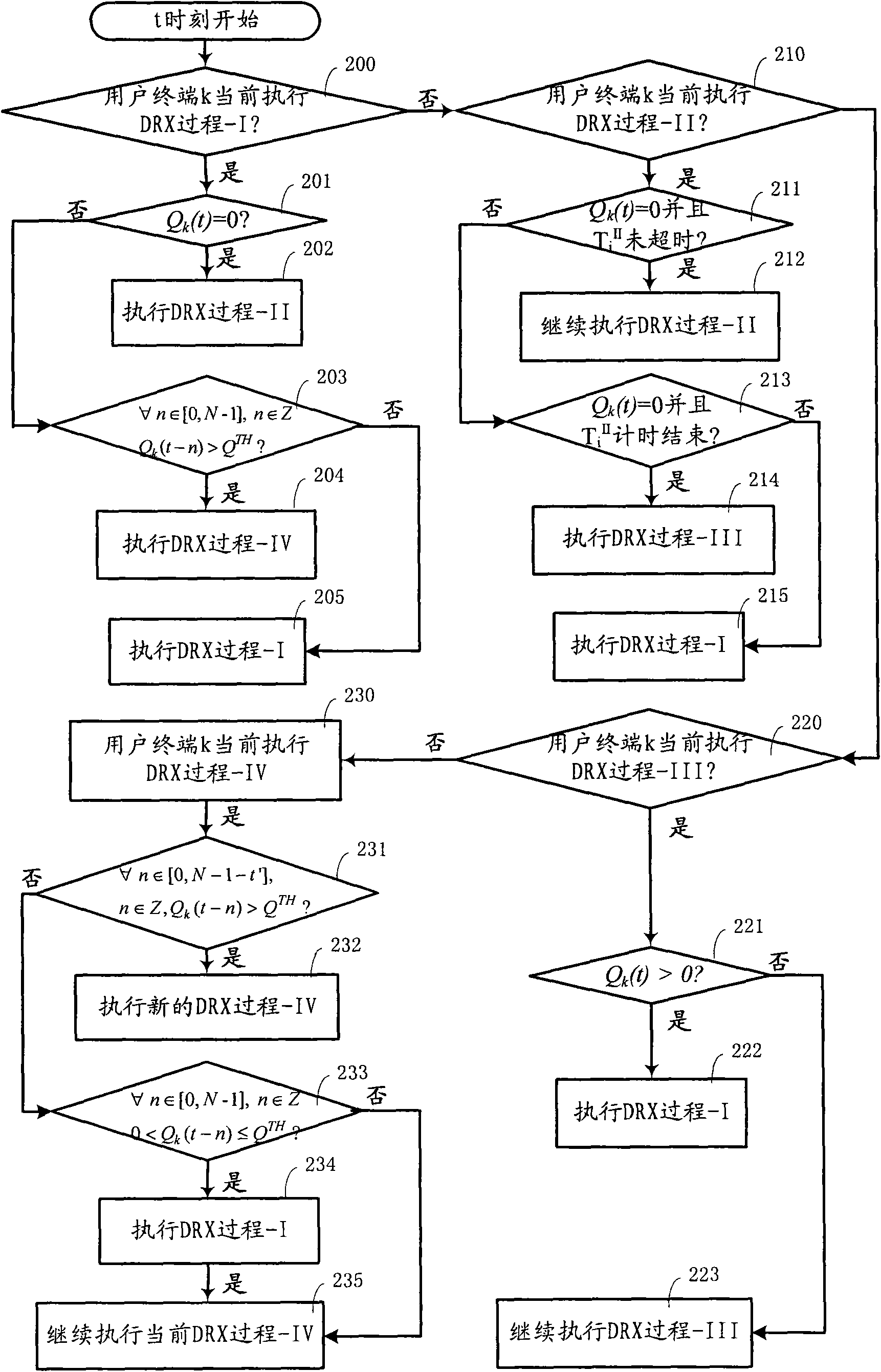 Method and device for dynamically controlling discontinuous reception of UE