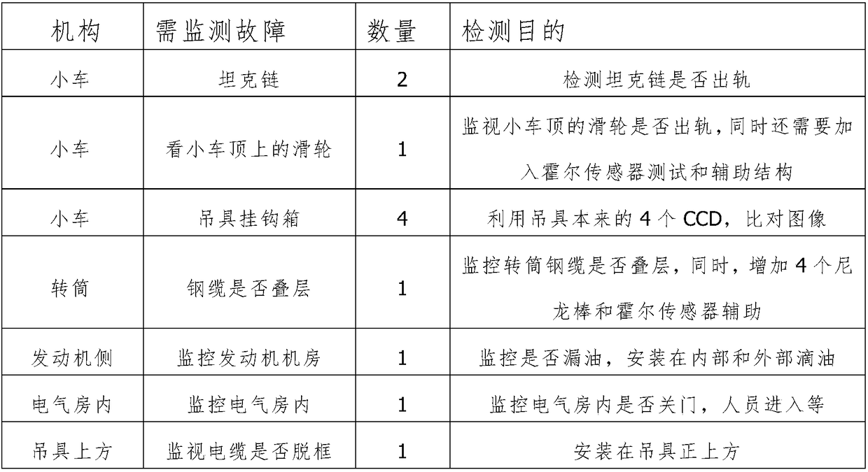 Remote detection and evaluation system for tire crane