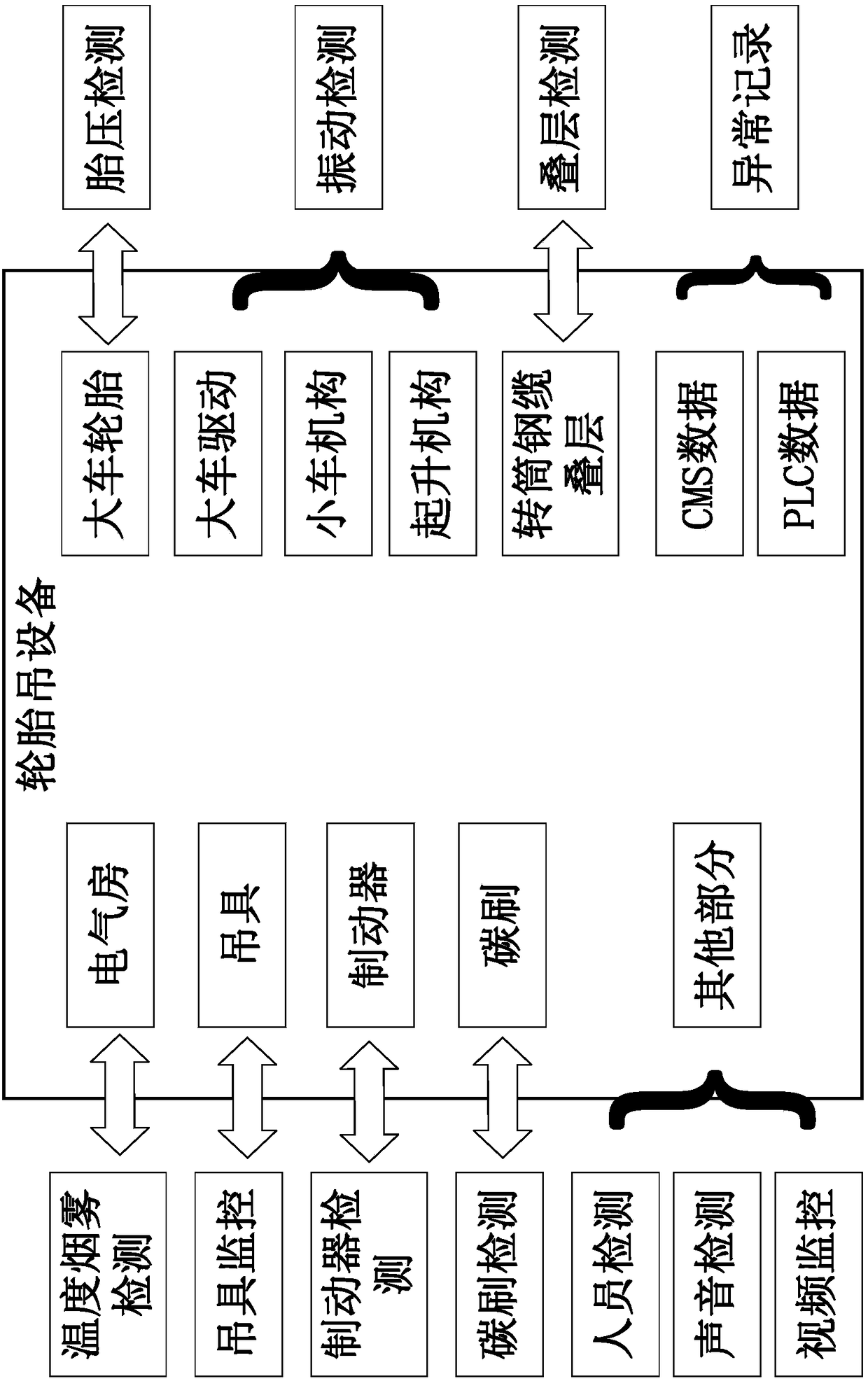 Remote detection and evaluation system for tire crane