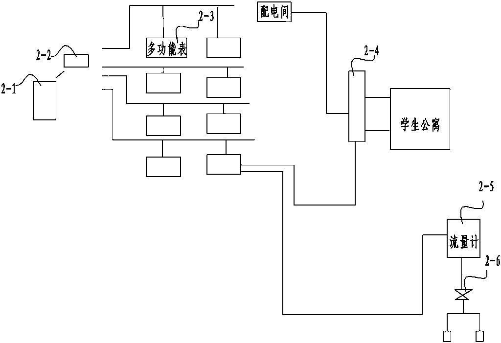 Networked one-card management system