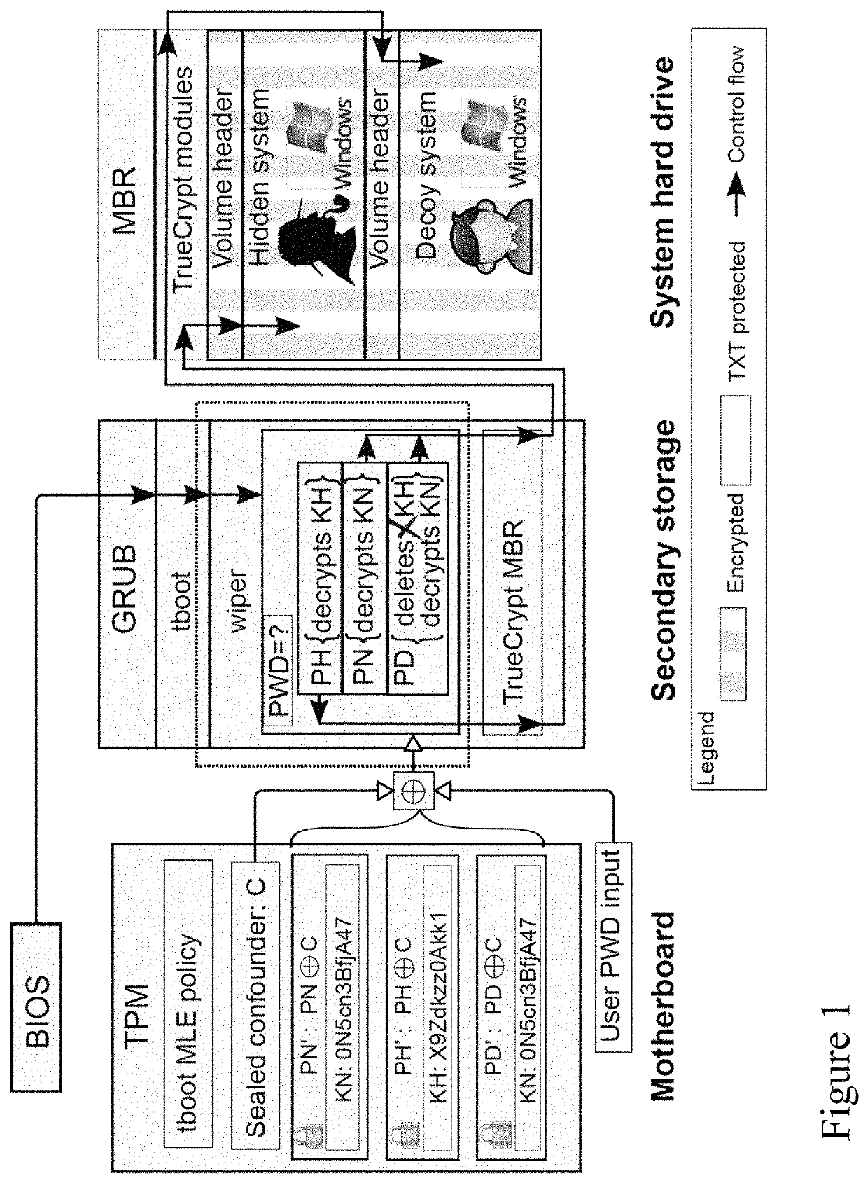 Password triggered trusted encryption key deletion