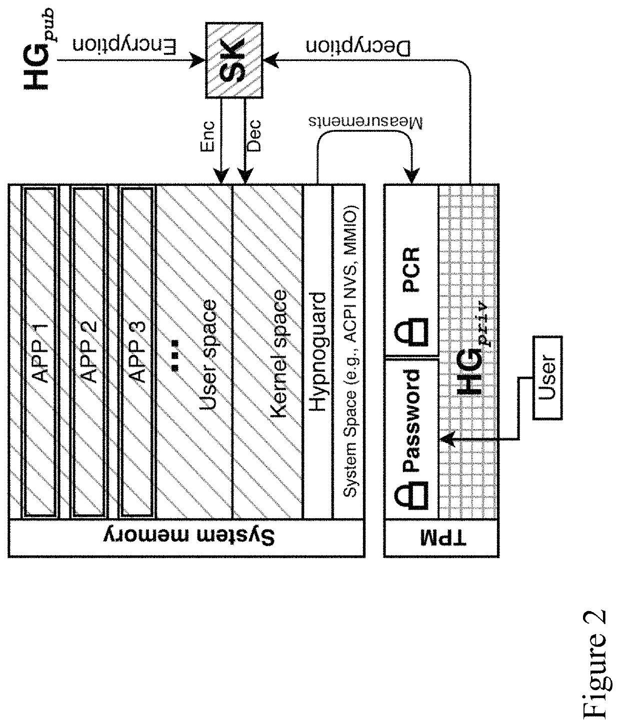 Password triggered trusted encryption key deletion