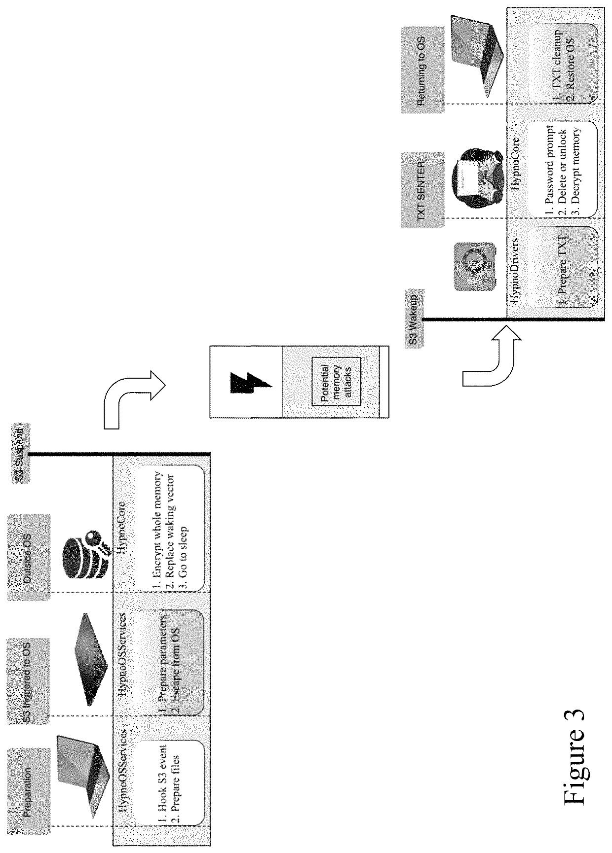 Password triggered trusted encryption key deletion