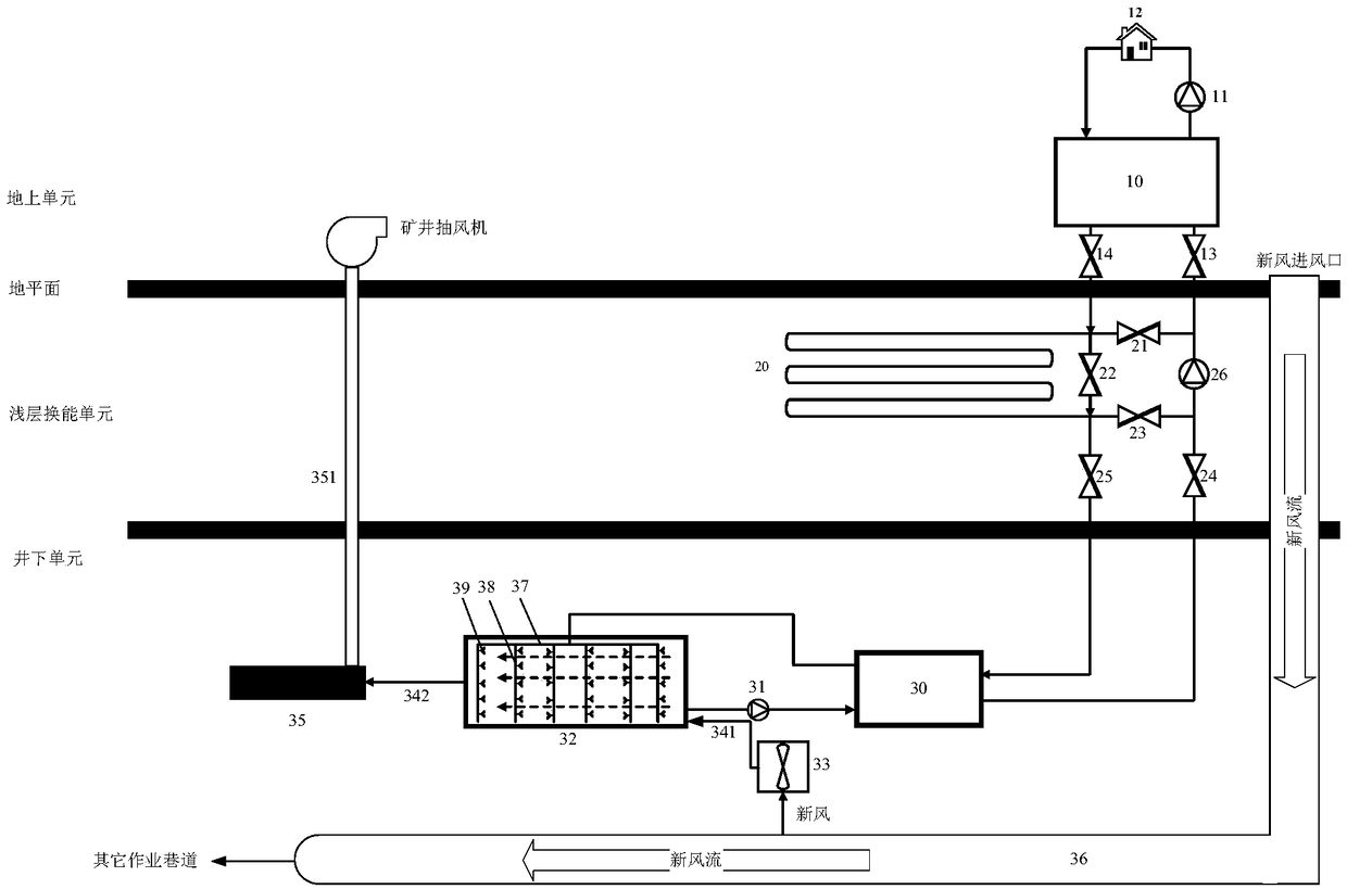 Shallow cold energy cyclic cooling dehumidification and waste heat utilization system for mine tunneling roadway