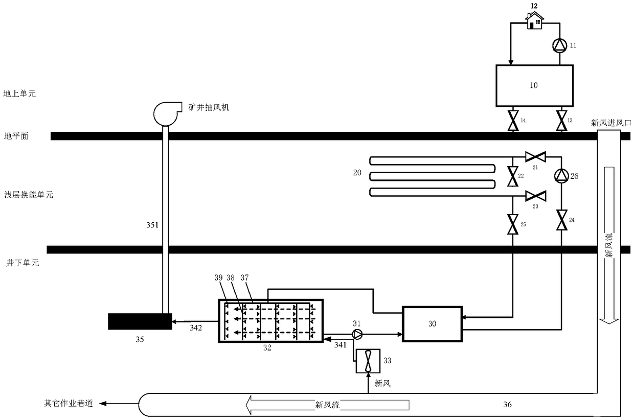 Shallow cold energy cyclic cooling dehumidification and waste heat utilization system for mine tunneling roadway