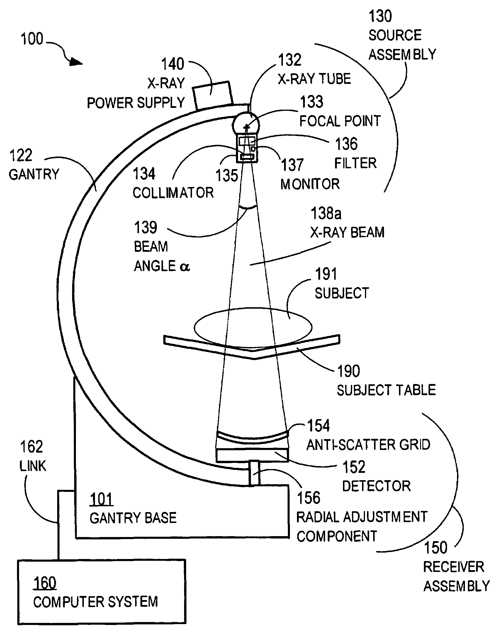 Method and apparatus for multiple-projection, dual-energy x-ray absorptiometry scanning