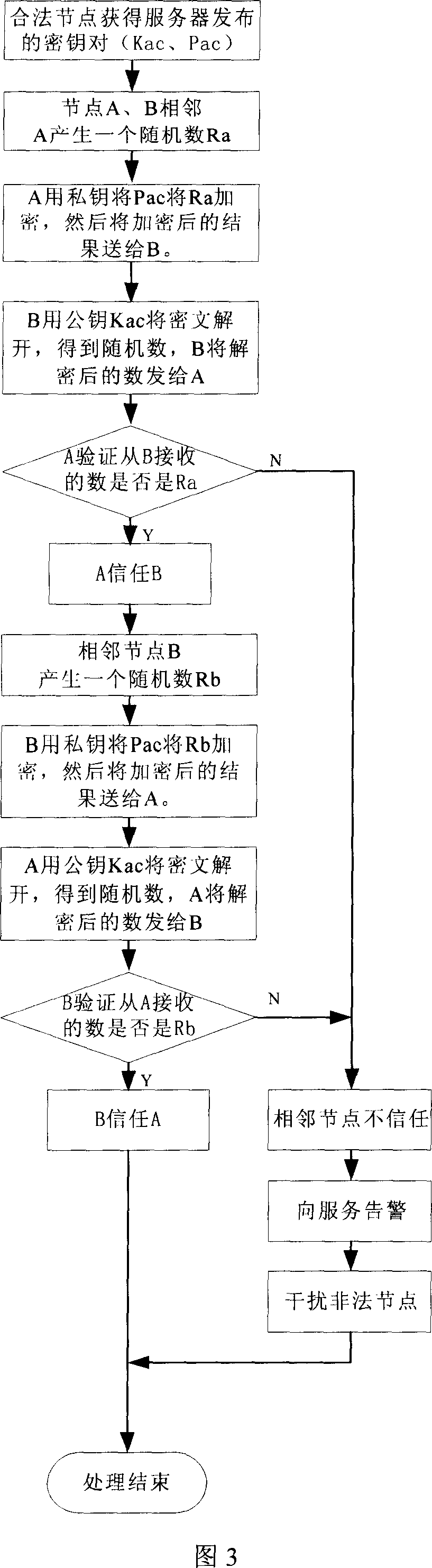 Method for detecting network nonlicet nodes by adjacent supervise