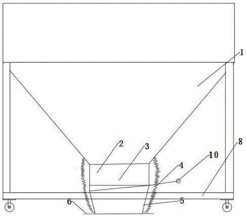 Dustproof device of hopper car