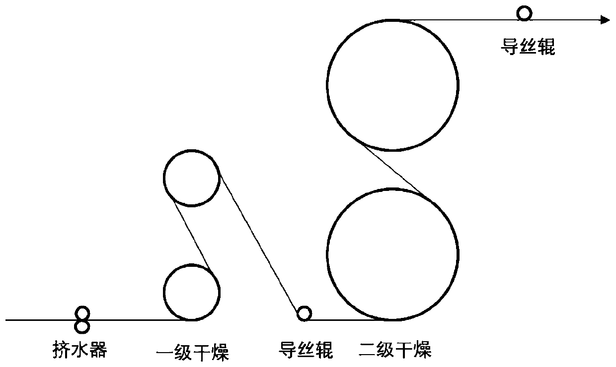 Preparation method for high-modulus para-aramid fiber